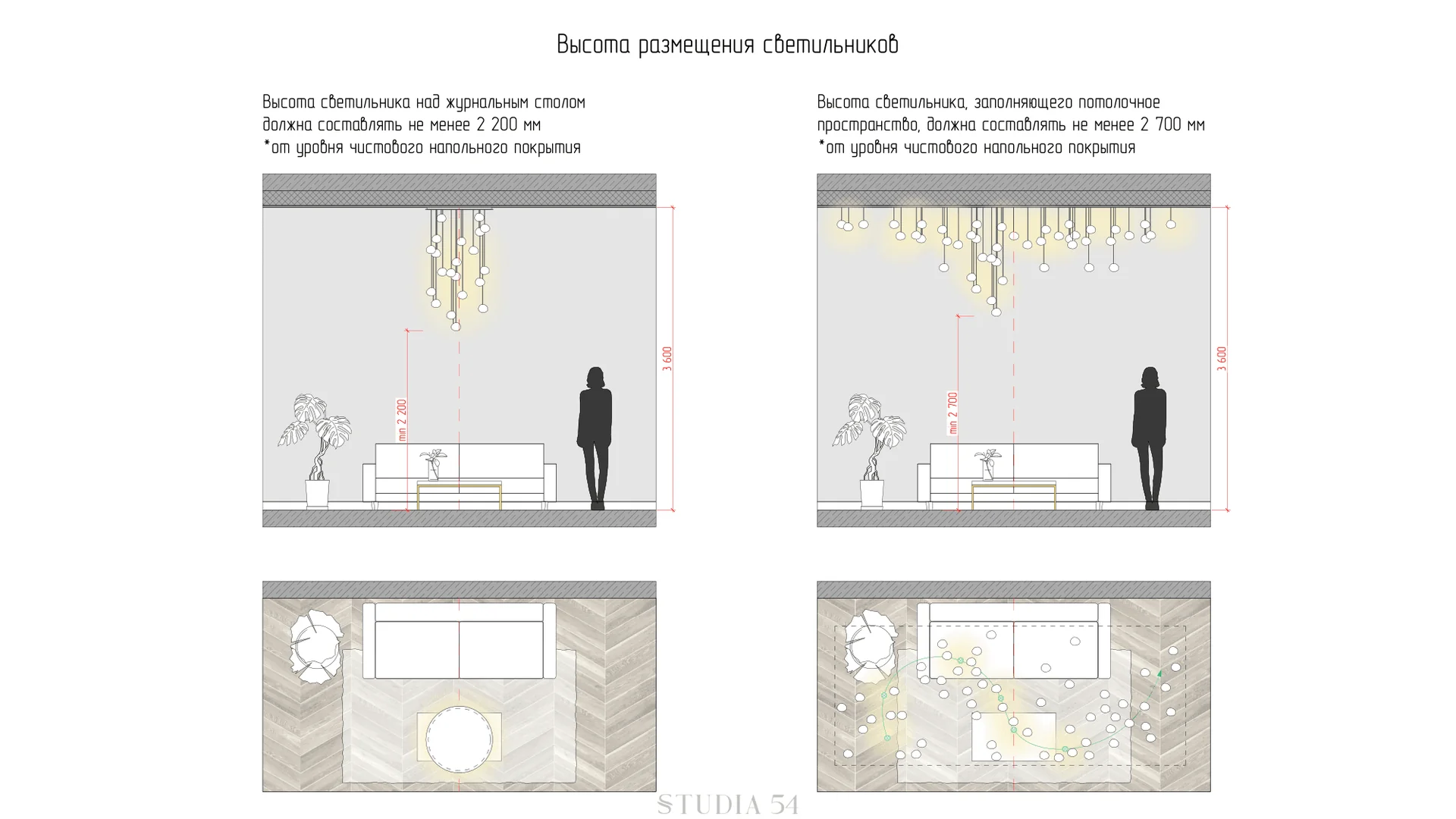The scheme of the lighting design in the interior