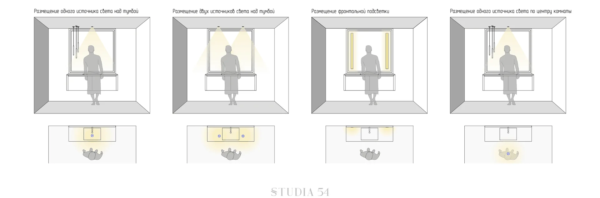 The layout of the light in the bathroom mirror